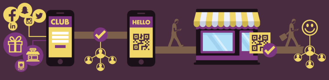 Fonctionnement de Club Privilège